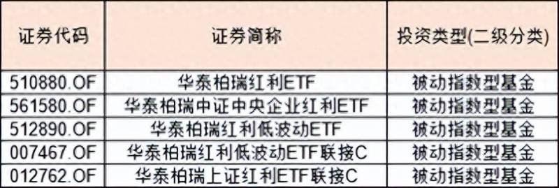 华夏红利基金怎么样？哪家基金公司红利主题规模最大？