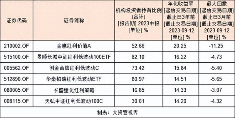 华夏红利基金怎么样？哪家基金公司红利主题规模最大？