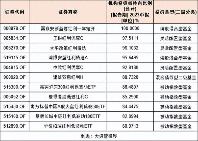 华夏红利基金怎么样？哪家基金公司红利主题规模最大？