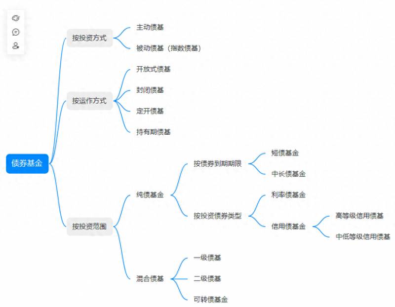 封闭式债券基金（基金赚钱基民不赚钱）