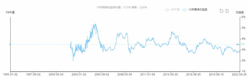 封闭式债券基金（基金赚钱基民不赚钱）