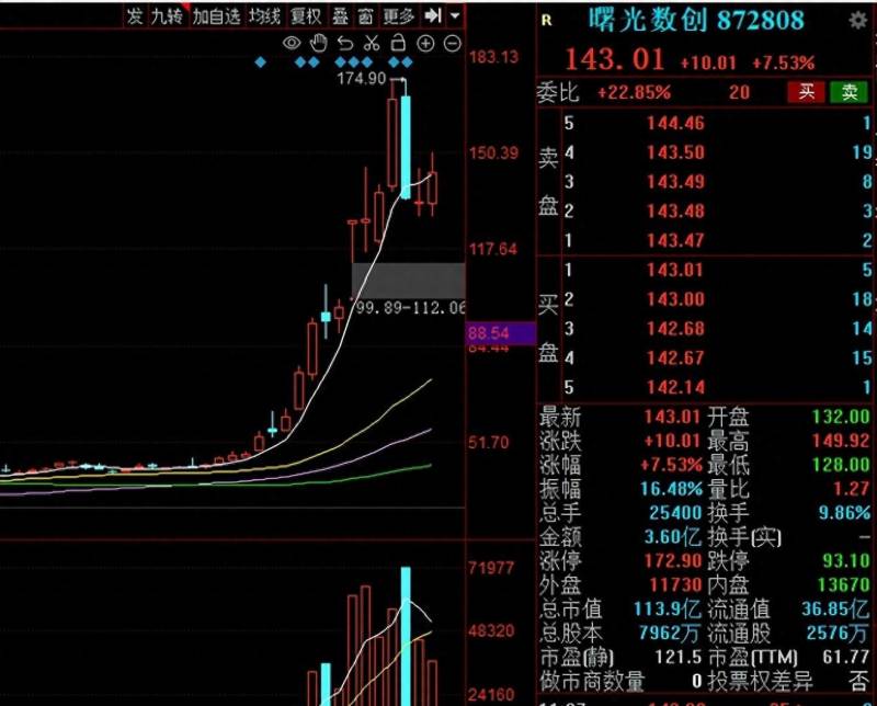 大数据方面股票有哪些？中科院重点持有的A股股票名单