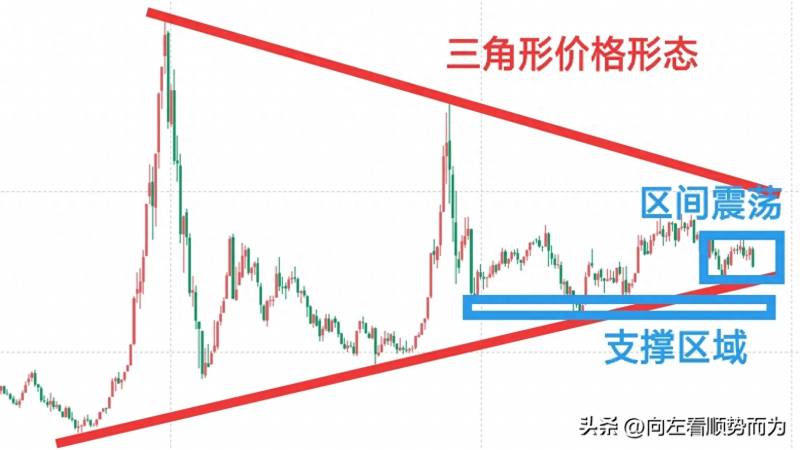 怎样看股票走势结构？怎样全面分析一支股票？