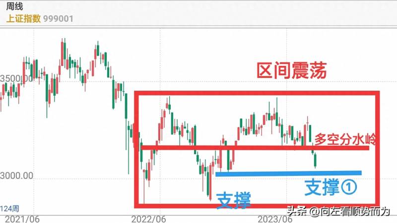 怎样看股票走势结构？怎样全面分析一支股票？