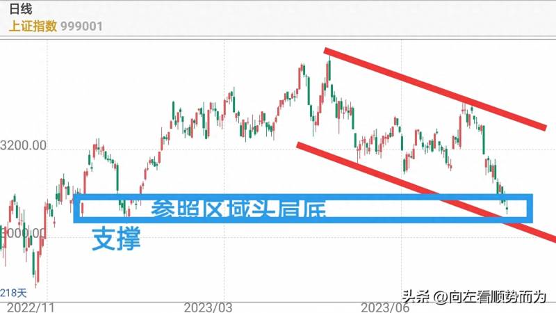 怎样看股票走势结构？怎样全面分析一支股票？