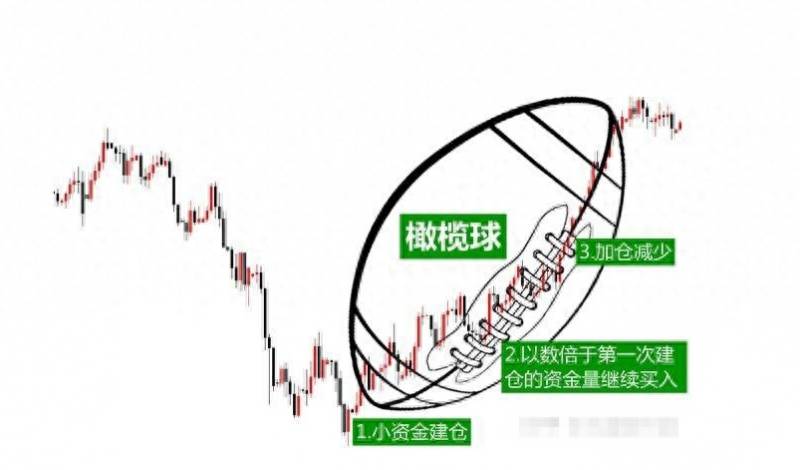 股票的快线和短线什么意思？短线指标KDJ