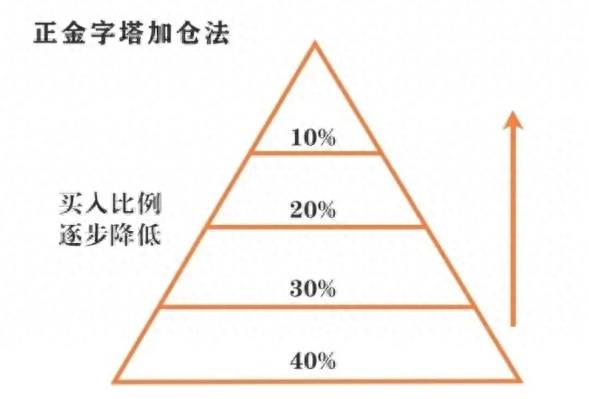 股票的快线和短线什么意思？短线指标KDJ