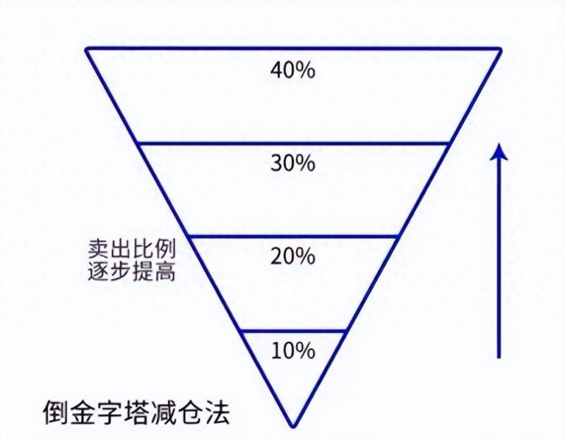 股票的快线和短线什么意思？短线指标KDJ