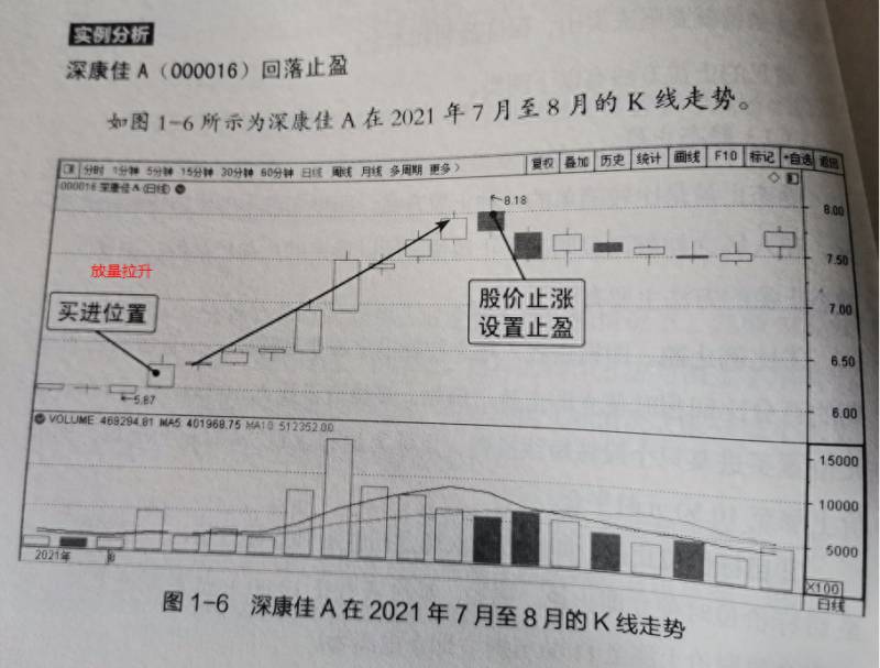 股票的快线和短线什么意思？短线指标KDJ