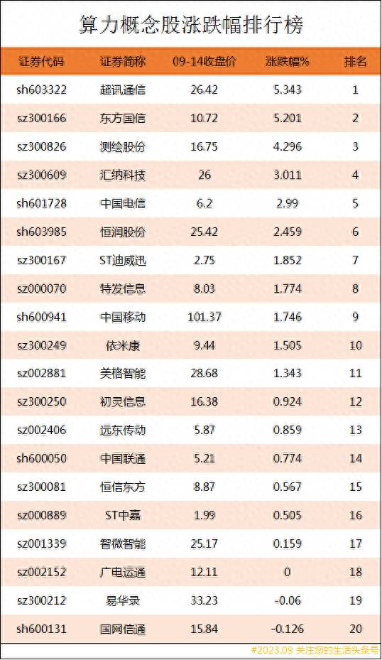 企业咨询管理的上市公司有哪些？2023年一季度中国证券行业A股上市企业归属母公司净利润排行榜