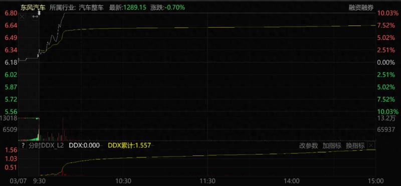 东风汽车股票是什么板块的龙头600006东风汽车股票？细数东风汽车21个汽车品牌