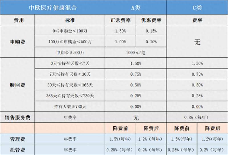 同一个基金公司基金转换手续费怎么算（基金降费后）