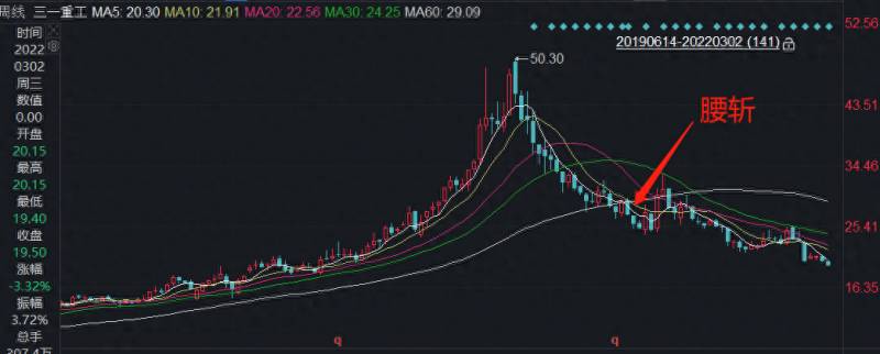 三一重工股票历史高价是多少？三一重工市值超过1500亿元