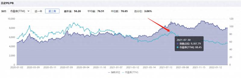 三一重工股票历史高价是多少？三一重工市值超过1500亿元