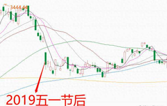 某只股票休市什么意思？休市原来是和耶稣有关