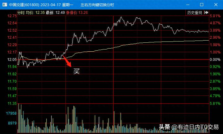 中信建投股票如何模拟交易系统股票模拟交易平台的？中信建投期货是正规平台吗？