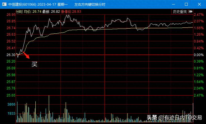 中信建投股票如何模拟交易系统股票模拟交易平台的？中信建投期货是正规平台吗？