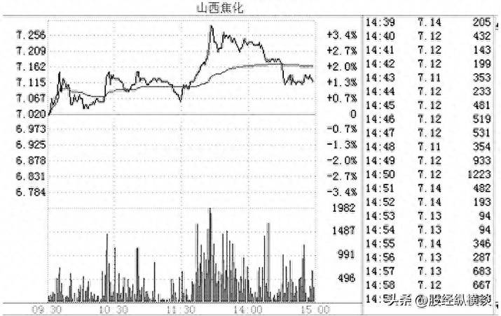 股票涨8个点意味着什么？写给在股市中亏钱的你换手率大于7%意味着什么？