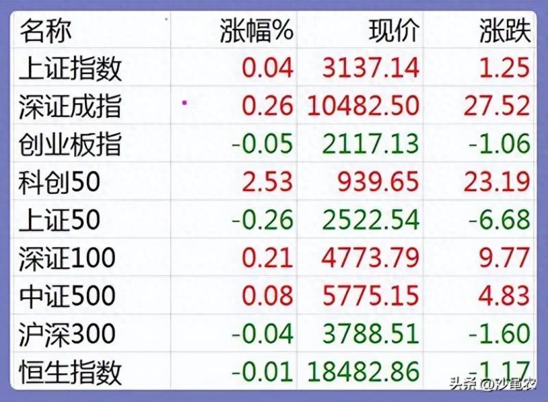 股票涨8个点意味着什么？写给在股市中亏钱的你换手率大于7%意味着什么？