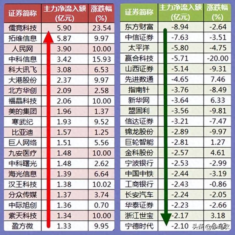 股票涨8个点意味着什么？写给在股市中亏钱的你换手率大于7%意味着什么？