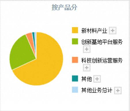 股票广东国资改革股票有哪些？A股正宗深圳国资改革小龙头