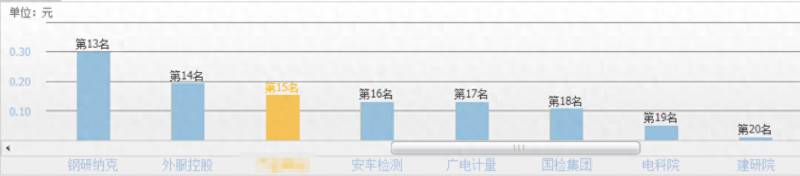 股票广东国资改革股票有哪些？A股正宗深圳国资改革小龙头