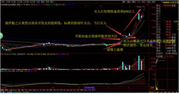 如何用指南针判断股票涨跌？憛圠涨停板实战教学第二讲指南针