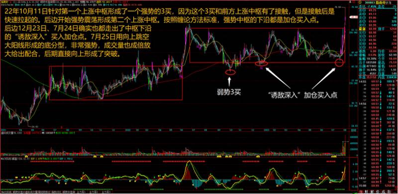 如何用指南针判断股票涨跌？憛圠涨停板实战教学第二讲指南针