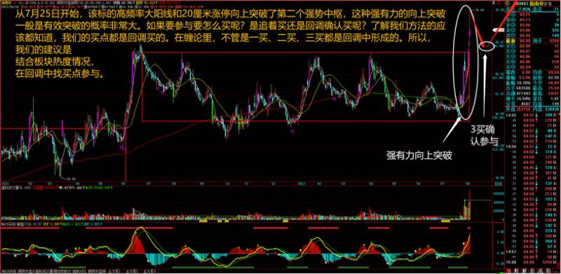 如何用指南针判断股票涨跌？憛圠涨停板实战教学第二讲指南针