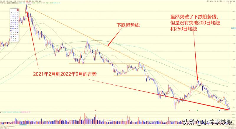 三一重工股票怎么样？工程机械龙头三一重工