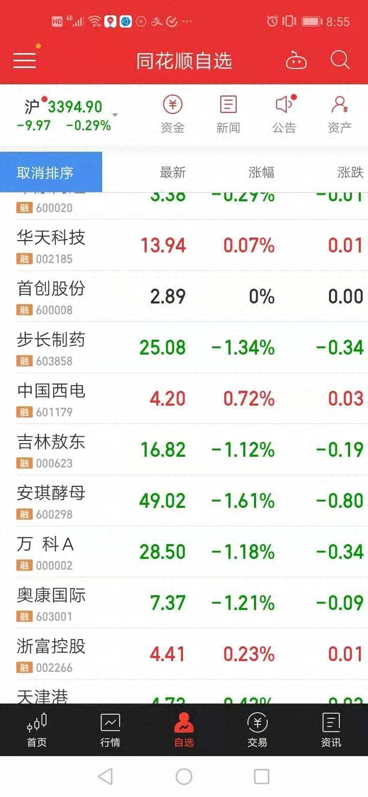 同花顺自选股票怎么导入中信建投中信建投同花顺新股？融券操作技巧及如何批量同步可融券股票到app的自选股？