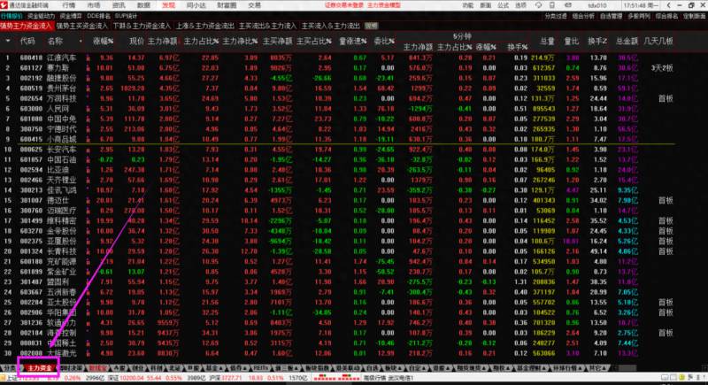 股票主力资金流向用什么手机app？通达信功能介绍精准的实时资金流向