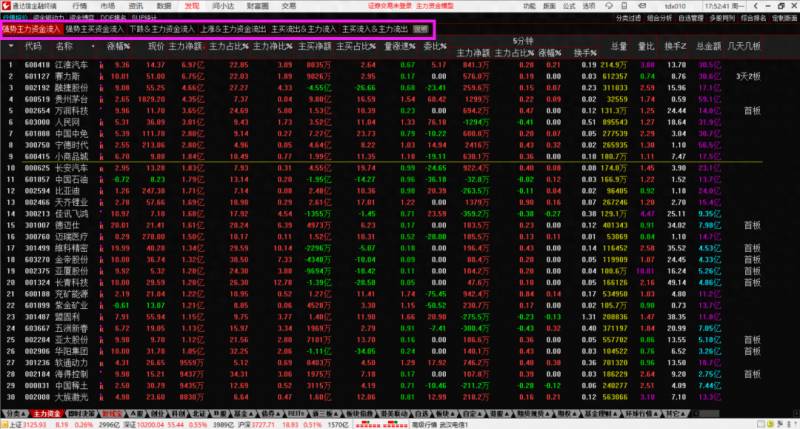 股票主力资金流向用什么手机app？通达信功能介绍精准的实时资金流向