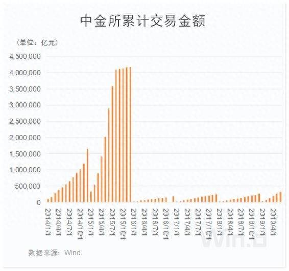 南华期货相关的股票有哪些？期货第一股南华期货IPO过会