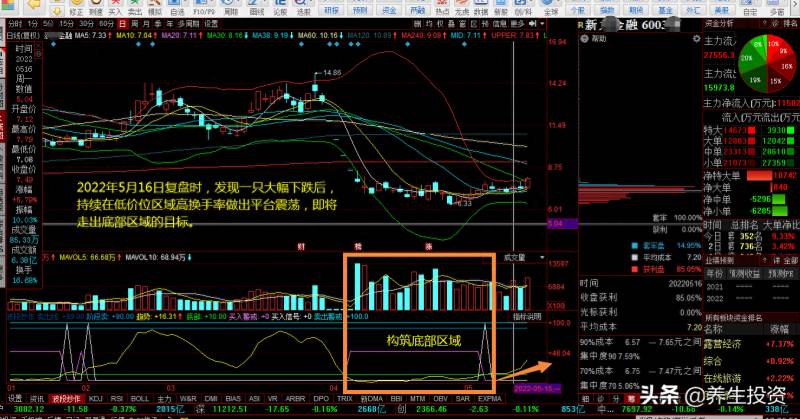 涨停打开怎么处理？涨停打开后应该如何操作？