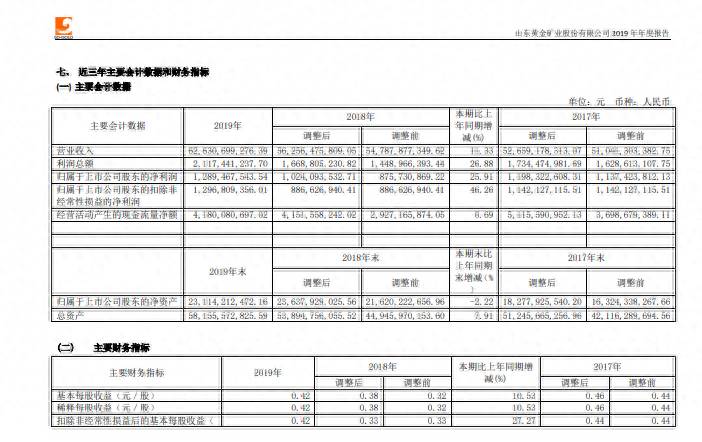 紫金矿业股票发行价是多少？紫金矿业—紫金矿业均一面值不再