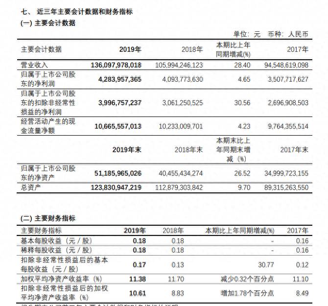 紫金矿业股票发行价是多少？紫金矿业—紫金矿业均一面值不再