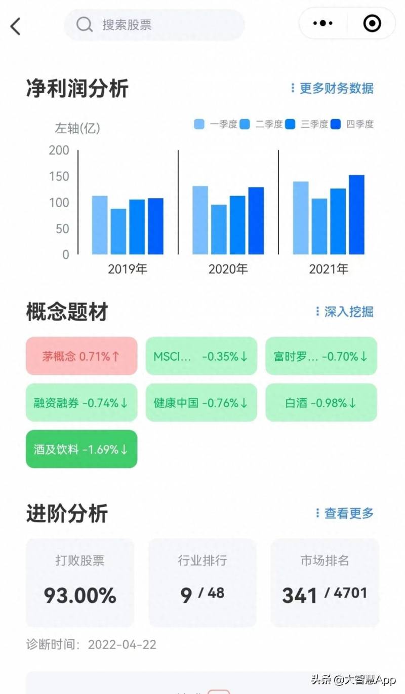 海通大智慧软件怎么看股票我已经开通了海通证券？大智慧行情小程序来了~