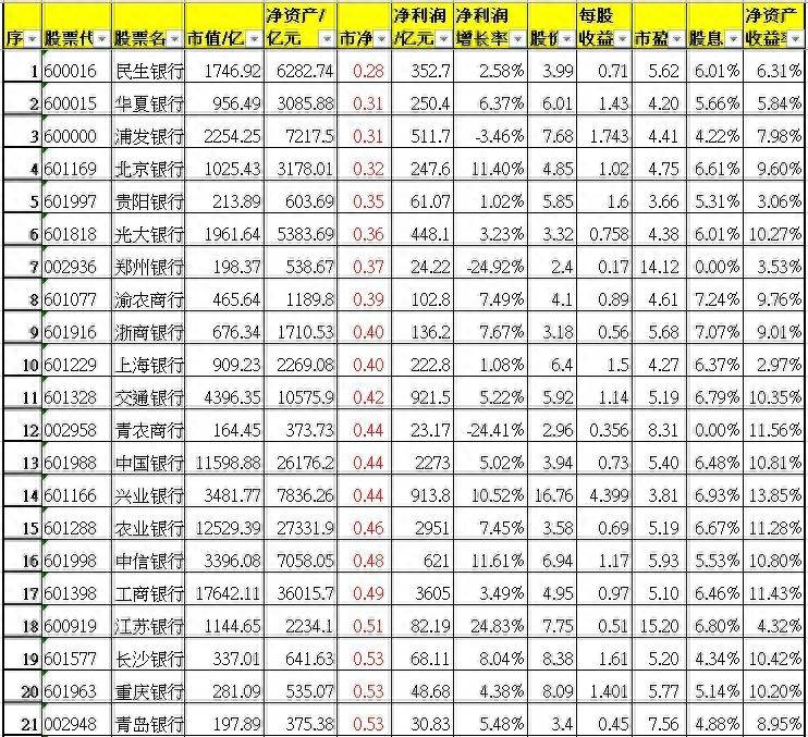 深圳银行股票最高多少？深圳农商银行450000股股权