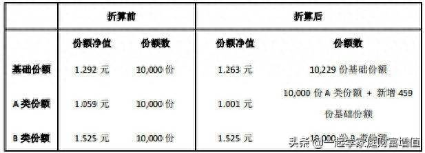 分级基金下折收益计算详解（阿牛智投防爆仓技巧什么是分级基金上折和下折）