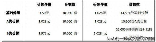 分级基金下折收益计算详解（阿牛智投防爆仓技巧什么是分级基金上折和下折）