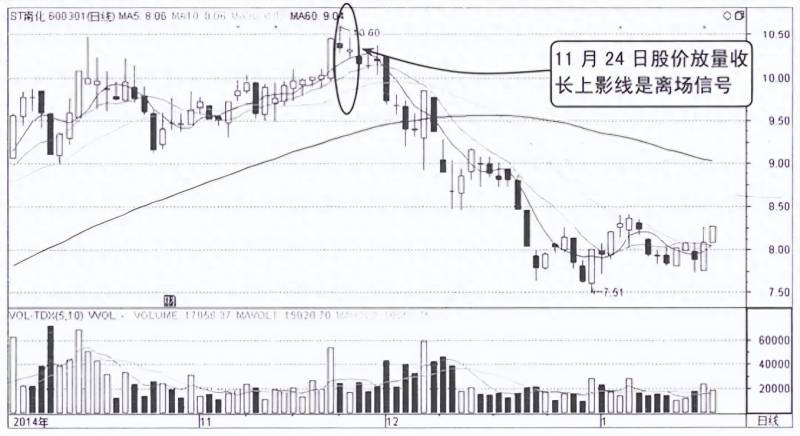 为什么st股票跌得很惨？顶级操盘手直言为什么股票早上快速拉高然后慢慢下跌？