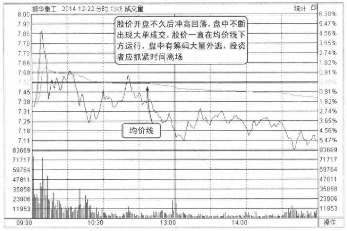 为什么st股票跌得很惨？顶级操盘手直言为什么股票早上快速拉高然后慢慢下跌？