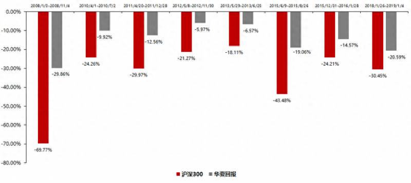 华夏回报怎么样？长期持有华夏回报是一种怎样的体验？