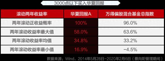 华夏回报怎么样？长期持有华夏回报是一种怎样的体验？