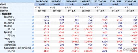 星亚控股股票为什么暴跌？星亚控股一秒暴跌98%