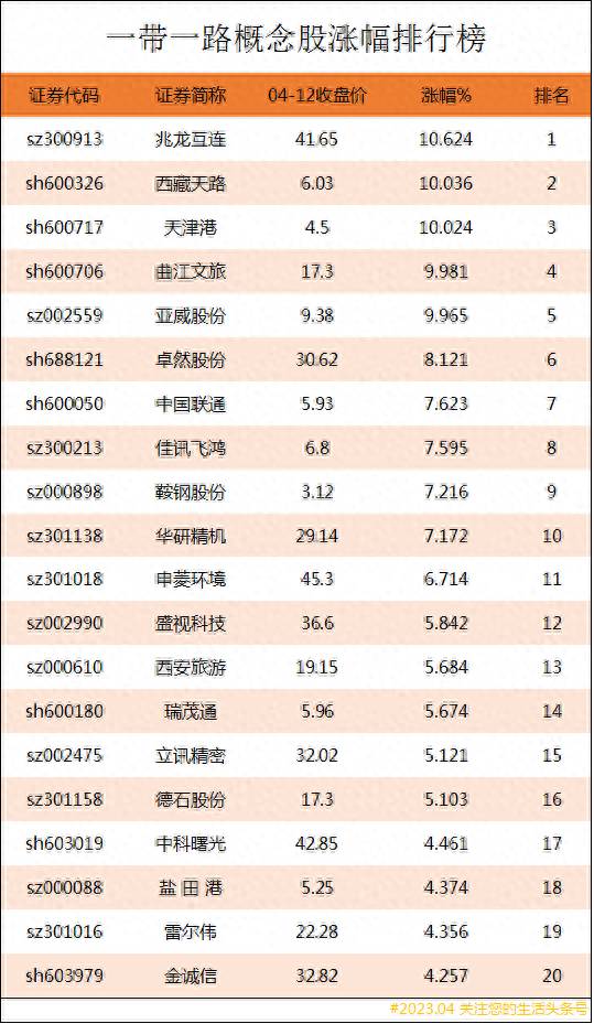 一带一路相关概念股票有哪些？一带一路上市公司龙头股有哪些？