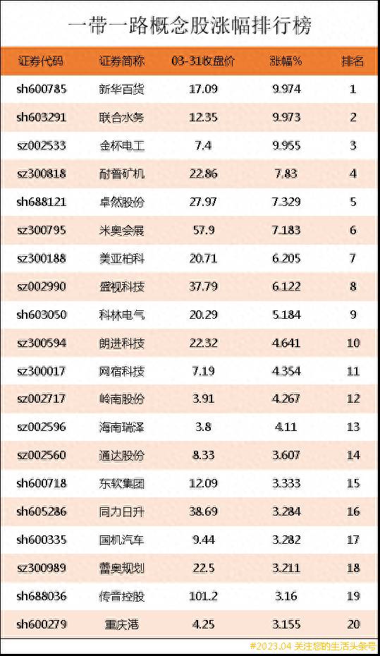 一带一路相关概念股票有哪些？一带一路上市公司龙头股有哪些？