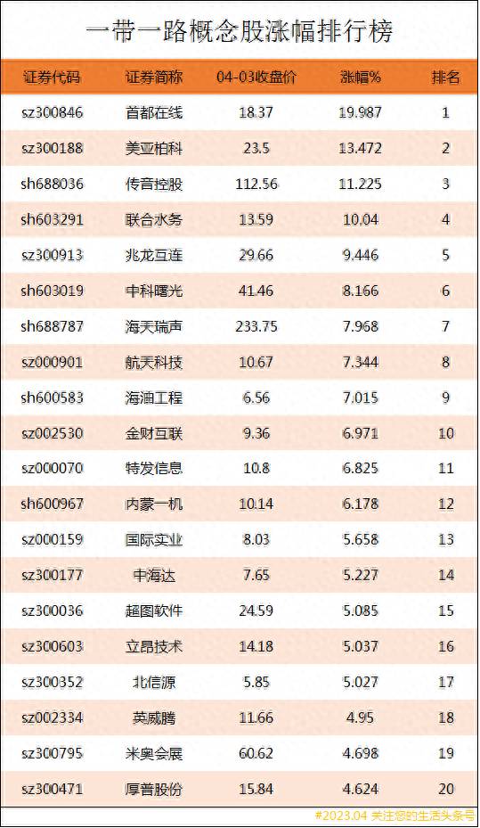 一带一路相关概念股票有哪些？一带一路上市公司龙头股有哪些？