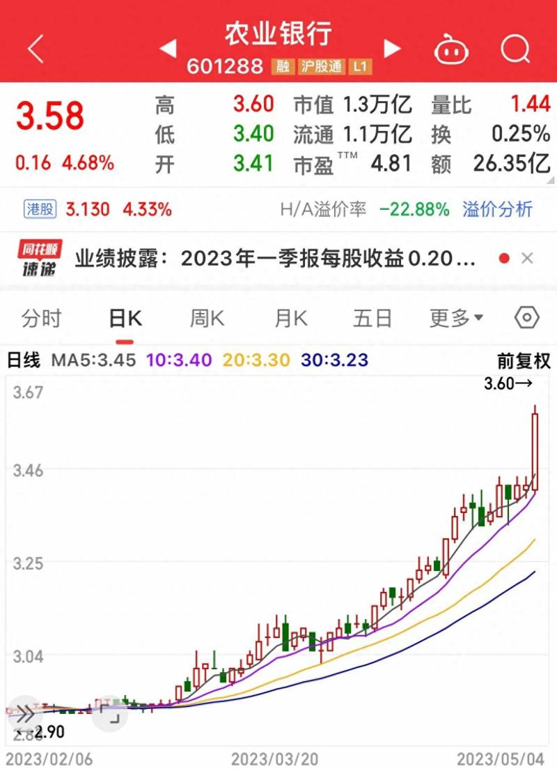 中国工商银行发行多少股票？十年工商银行股票投资1万元起步